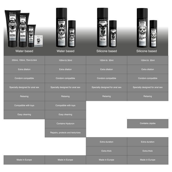 Black anal relaxing con jojoba base silicona 100 ml