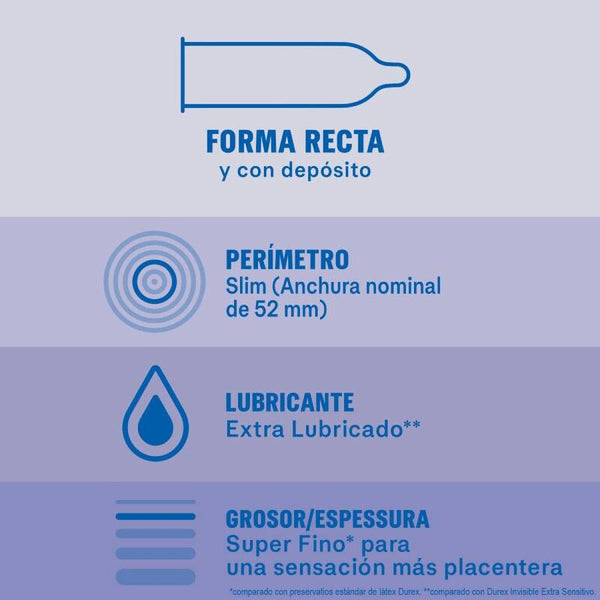 Durex preservativos invisible extra lubricado 12 unidades