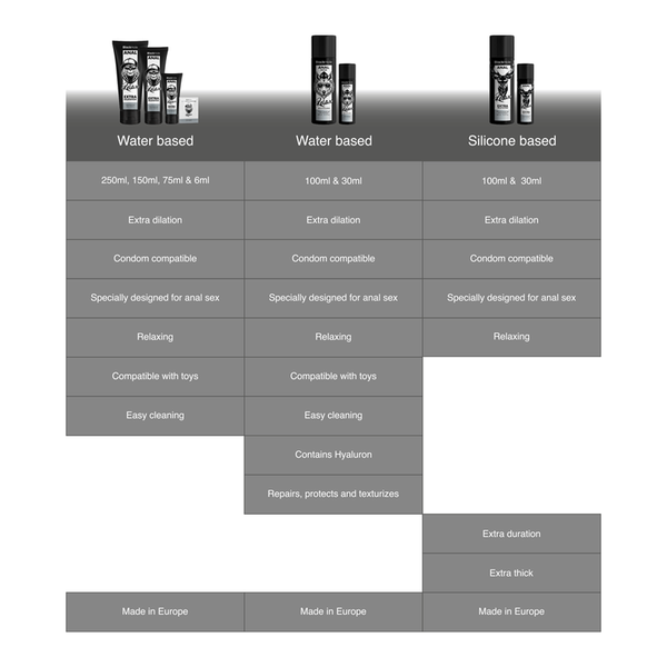 Black gel base agua dilatación anal 250 ml