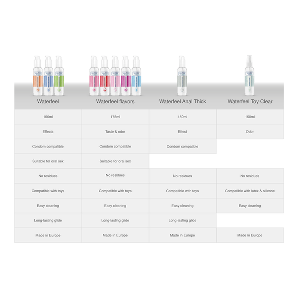 Waterfeel lubricante efecto frio 150 ml