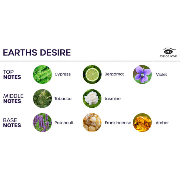 Eye bloom spray habitación sativa earths desire 150 ml
